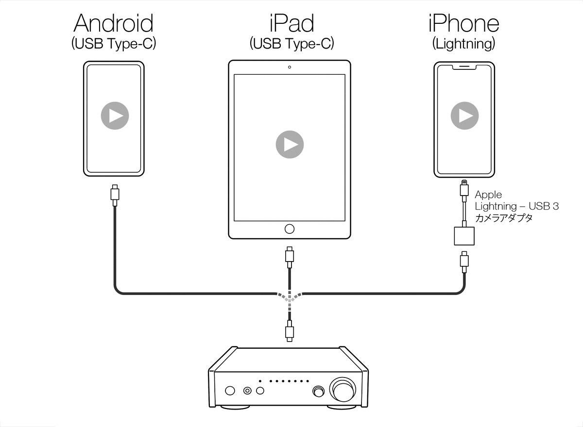 TEAC USB DAC/ステレオ プリメイン アンプ AI-303