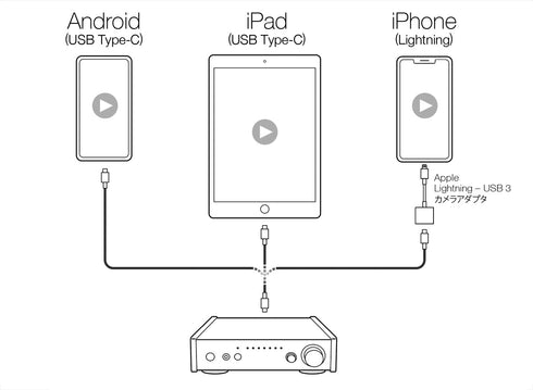 TEAC USB DAC/Stereo Integrated Amplifier AI-303