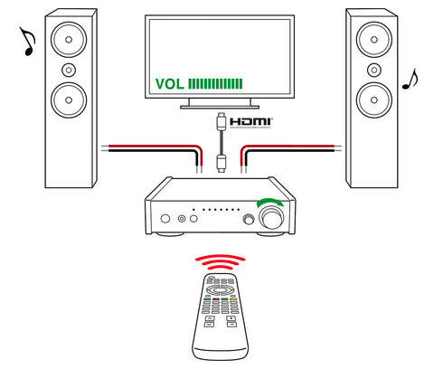 TEAC USB DAC/Stereo Integrated Amplifier AI-303